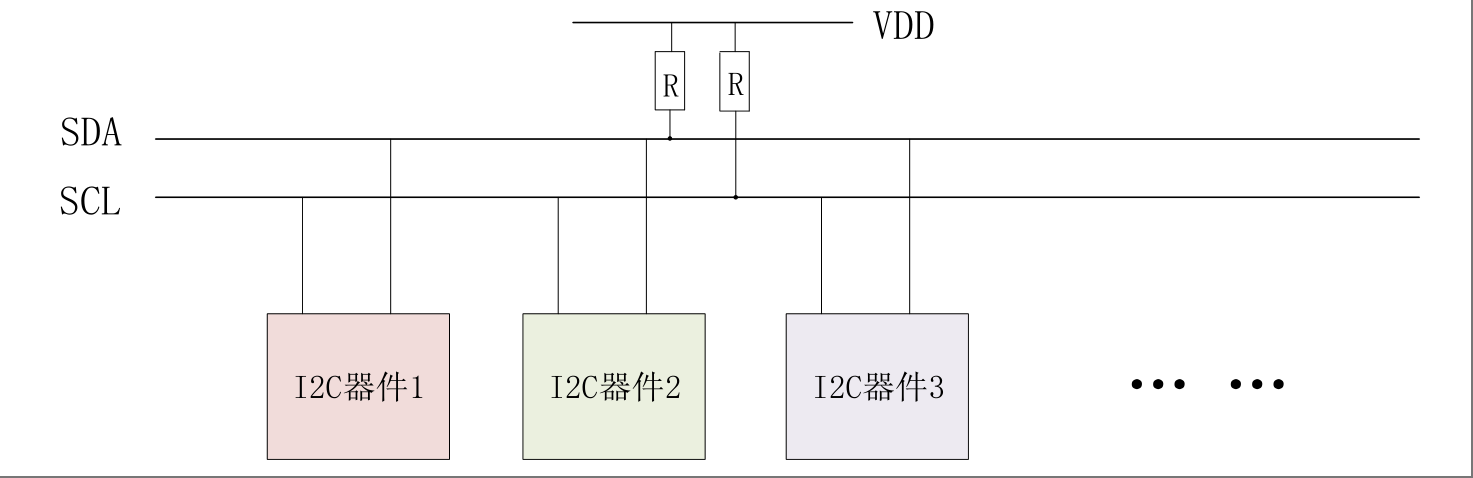 I2C连线结构