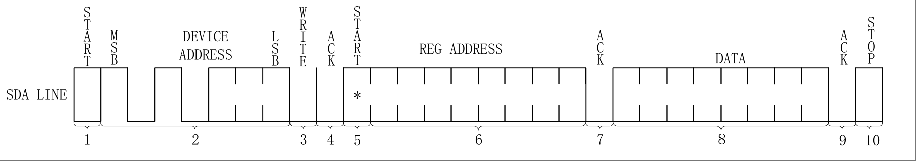 I2C通信写时序