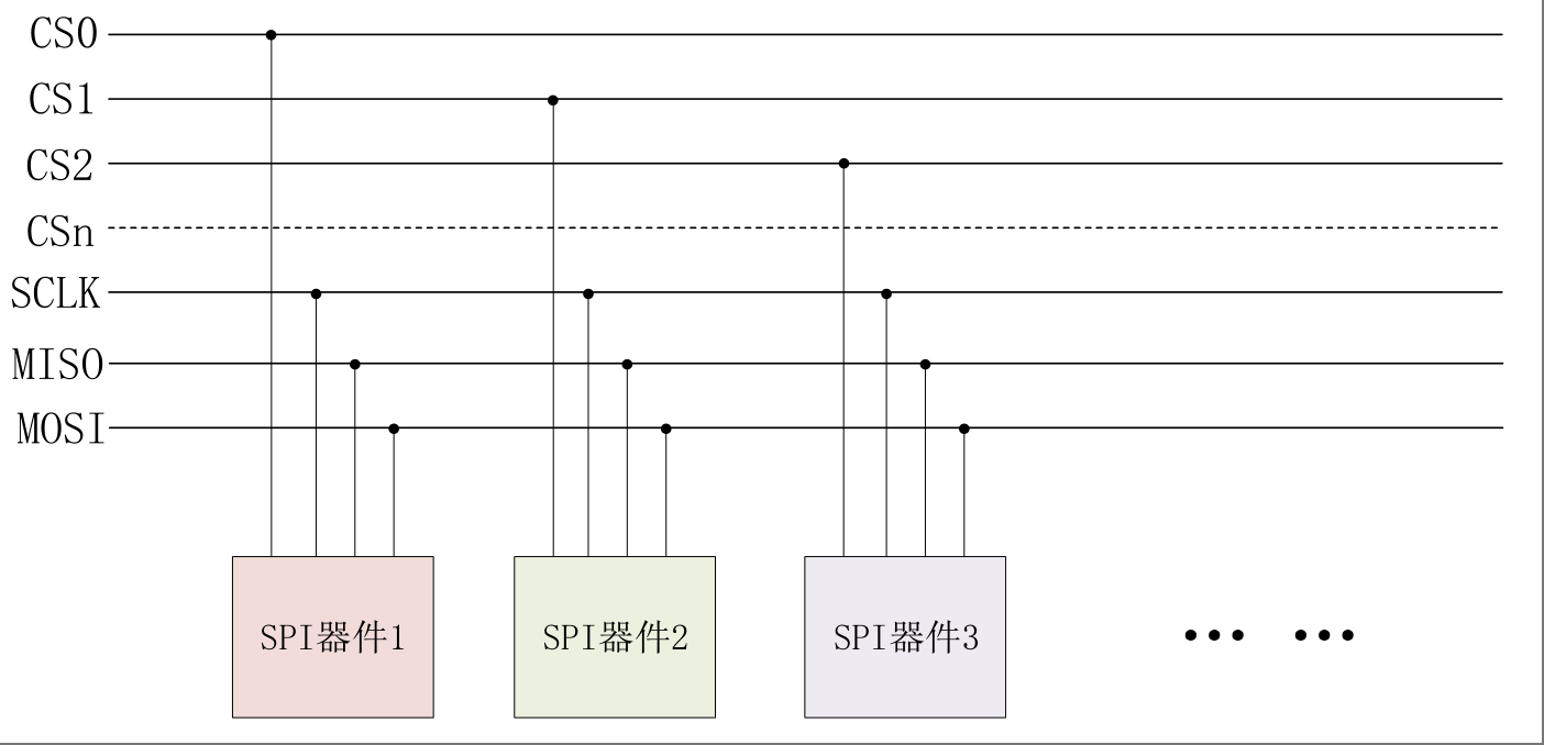 SPI连线结构
